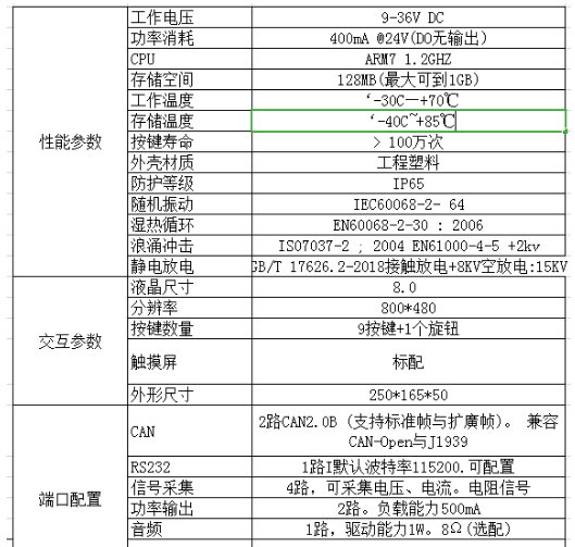 強大的8寸顯示屏，用處多多