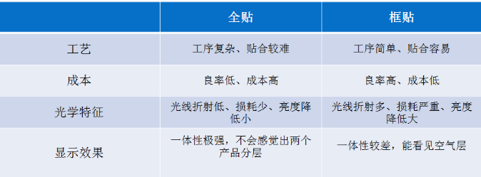 TFT+CTP兩種貼合優缺點.png